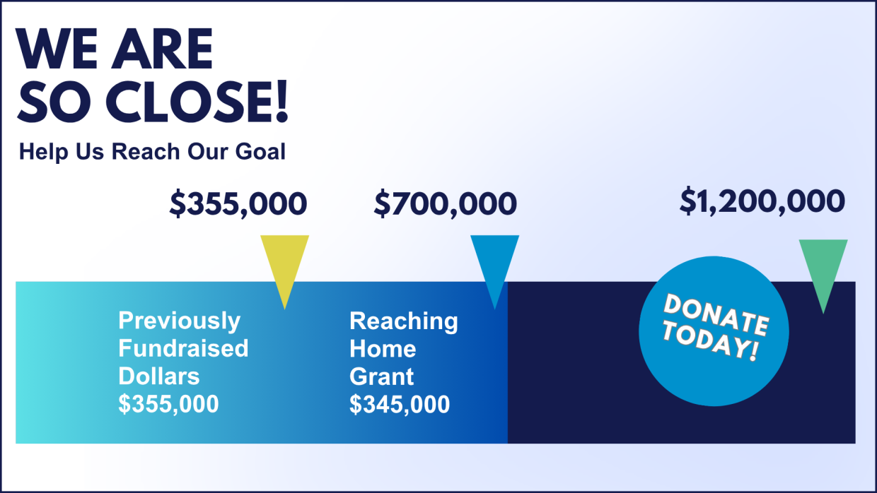Building Better Futures fundraising thermometre
